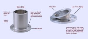every thing about frp pipe stub end and flanges