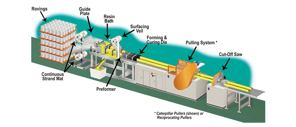 pultrusion equipment​